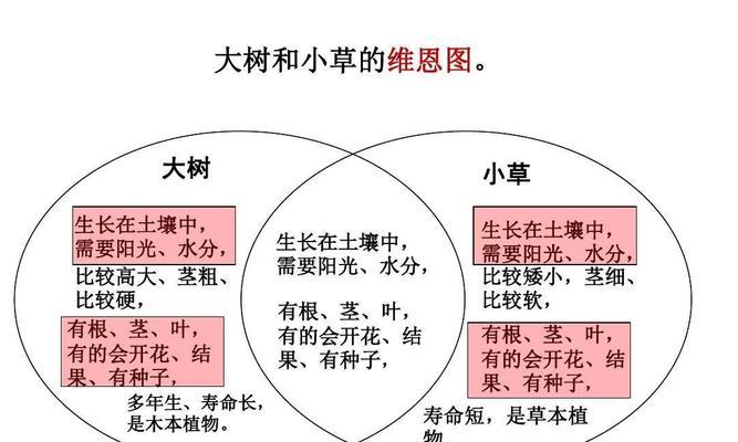 大刀豆种植技巧（掌握大刀豆种植时间和方法）