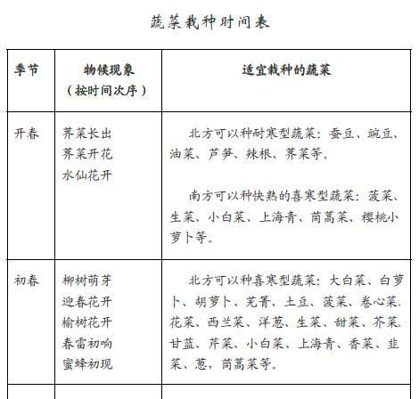 党参种植的时间和方法（优质党参的种植技巧与注意事项）