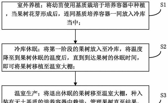 果树落果的处理方法（如何应对果树落果现象）