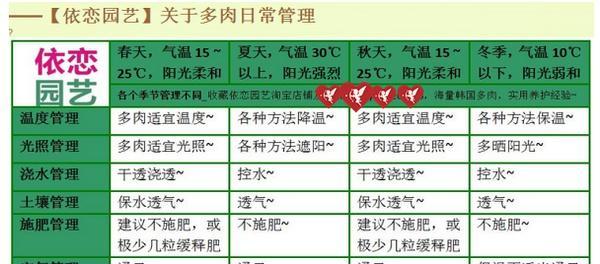 米兰炭疽病的预防与治疗（了解炭疽病的传染途径与症状）