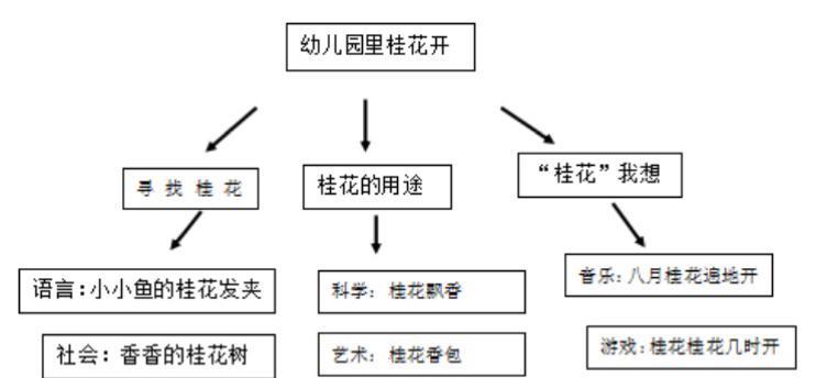 掌握正确时间和技巧，让你的桂花芽接成功率更高（桂花芽接时间、方法、注意事项详解）