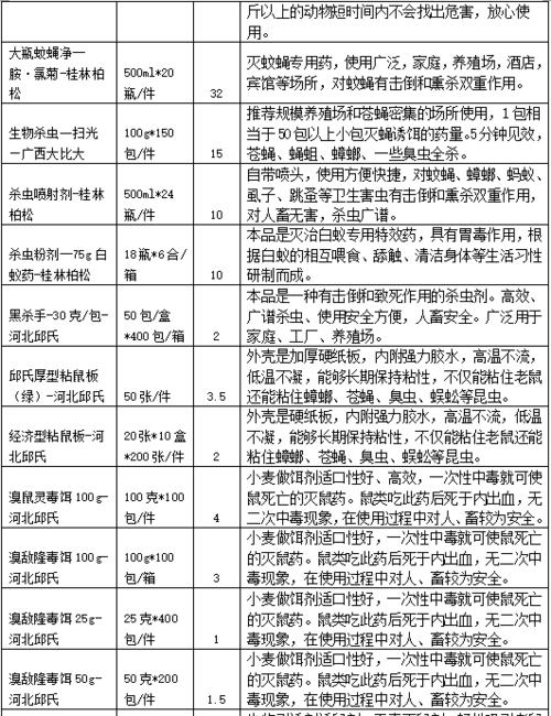 鹤望兰炭疽病的发病原因及治疗方法（探究鹤望兰炭疽病的危害和治疗方案）