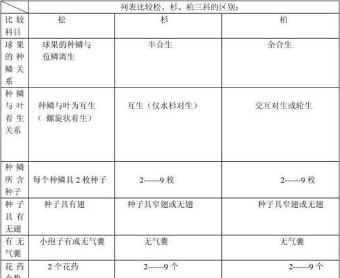 罗汉松的合理配土方法（为您揭秘罗汉松的种植土壤配比技巧）