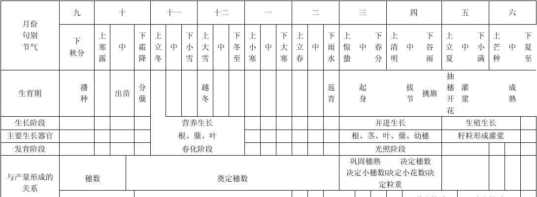 麦仙翁最佳播种时间研究（探寻麦仙翁的最佳生长时期与播种技巧）