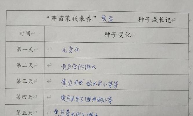 甜瓜摘心打顶的时间和方法（如何掌握甜瓜生长的关键）