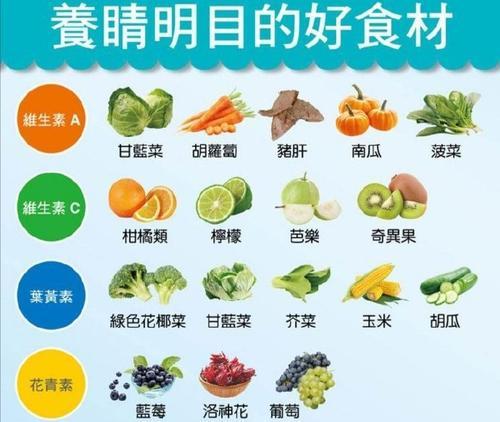 板栗的营养与食用量（一天吃几个最好）