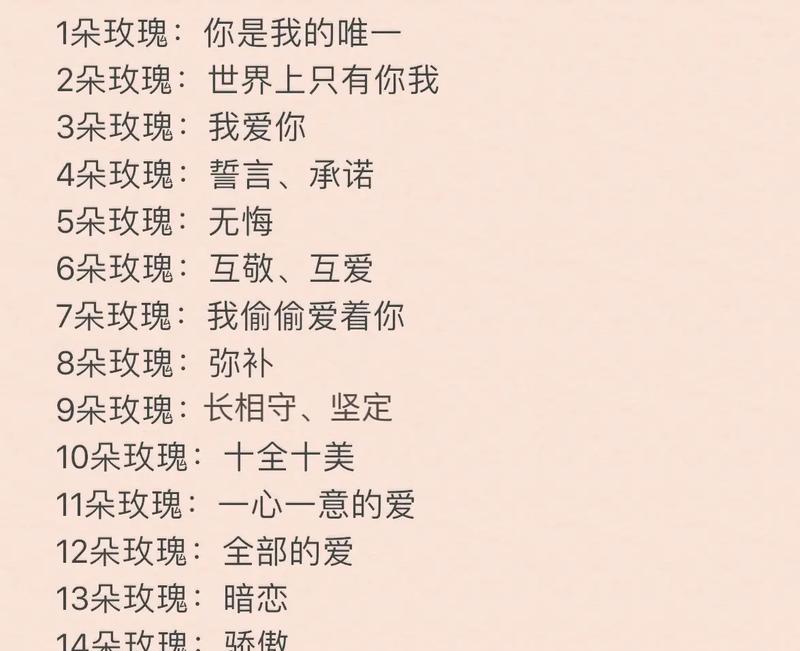 百合与玫瑰的花语和寓意是什么？有何不同？