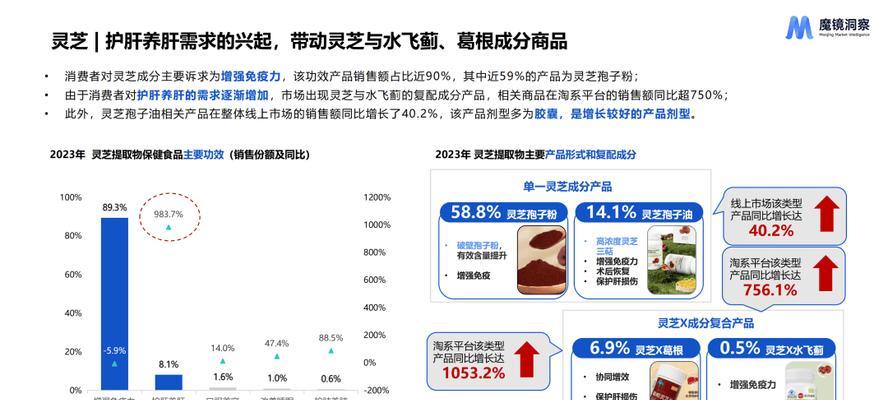 植物提取物包括哪些种类？它们的应用领域是什么？