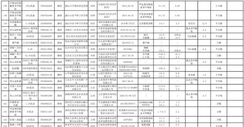 农药打假新标准具体含义是什么？