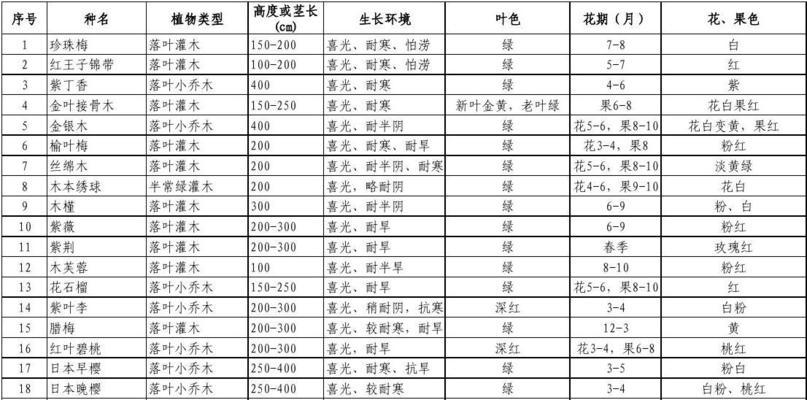 哪种植物具有超级吸热的特性？它的作用是什么？