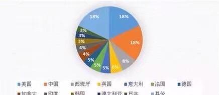 非农药增白剂的作用是什么？它对环境有何影响？