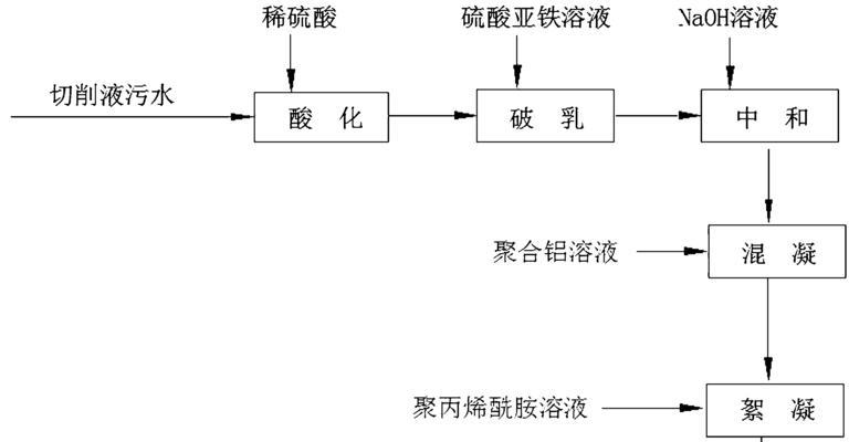 农药破乳现象如何解释？破乳现象对农药效果有何影响？