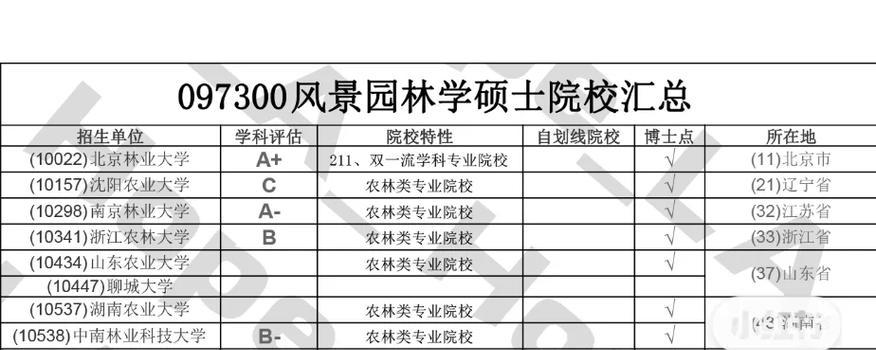 园林植物考研主要考察哪些内容？考试范围包括哪些方面？