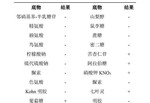 农杆菌转化法在哪些植物上有效？