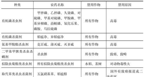 农药在王者游戏中代表什么？打农药的含义是什么？