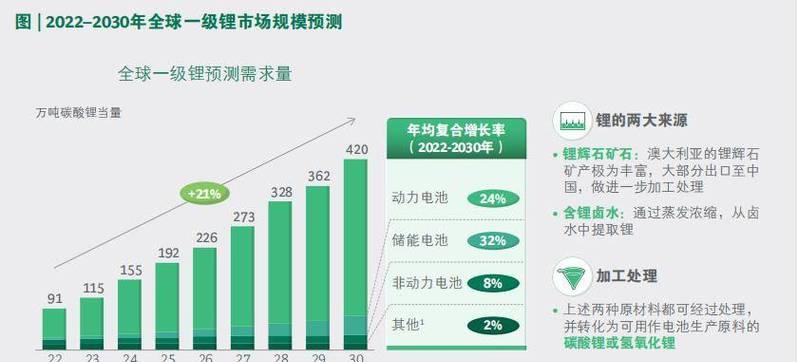 最佳植物能源有哪些种类？它们的可持续性如何？